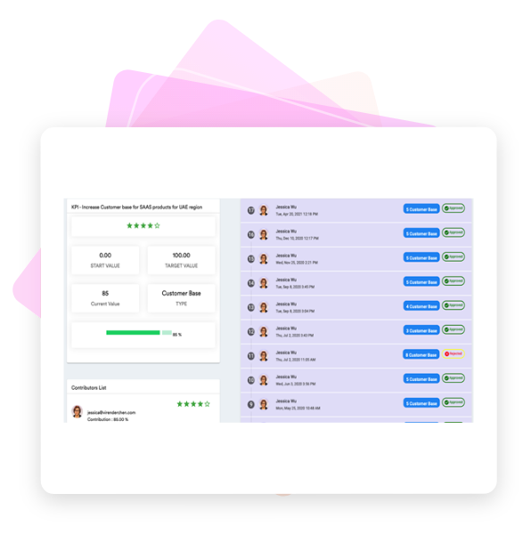 Update the KPIs dynamically